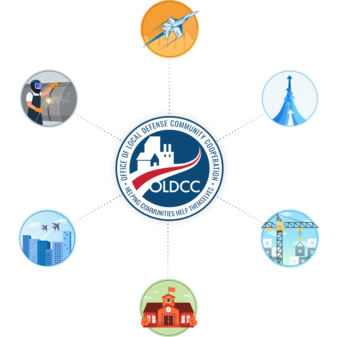 Program icons surrounding the OLDCC logo