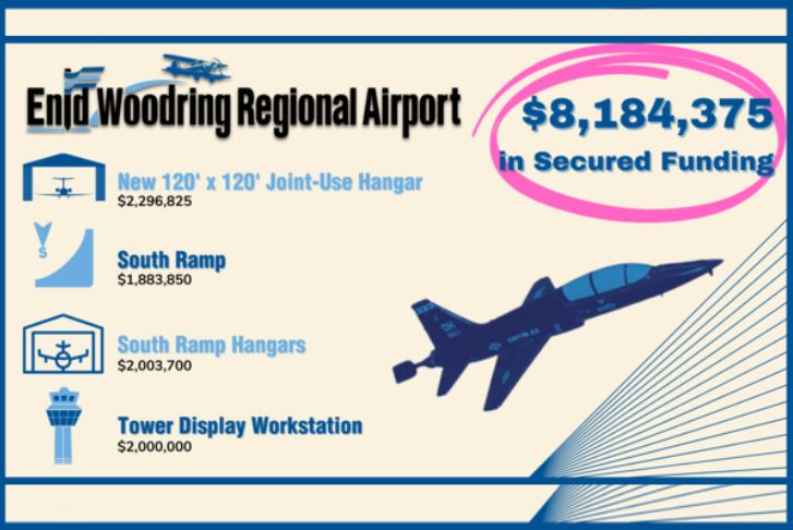 Woodring Airport Celebrates Funding With Direct Benefits To Vance